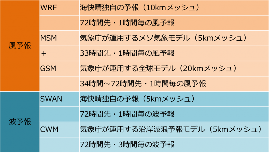 波風予報